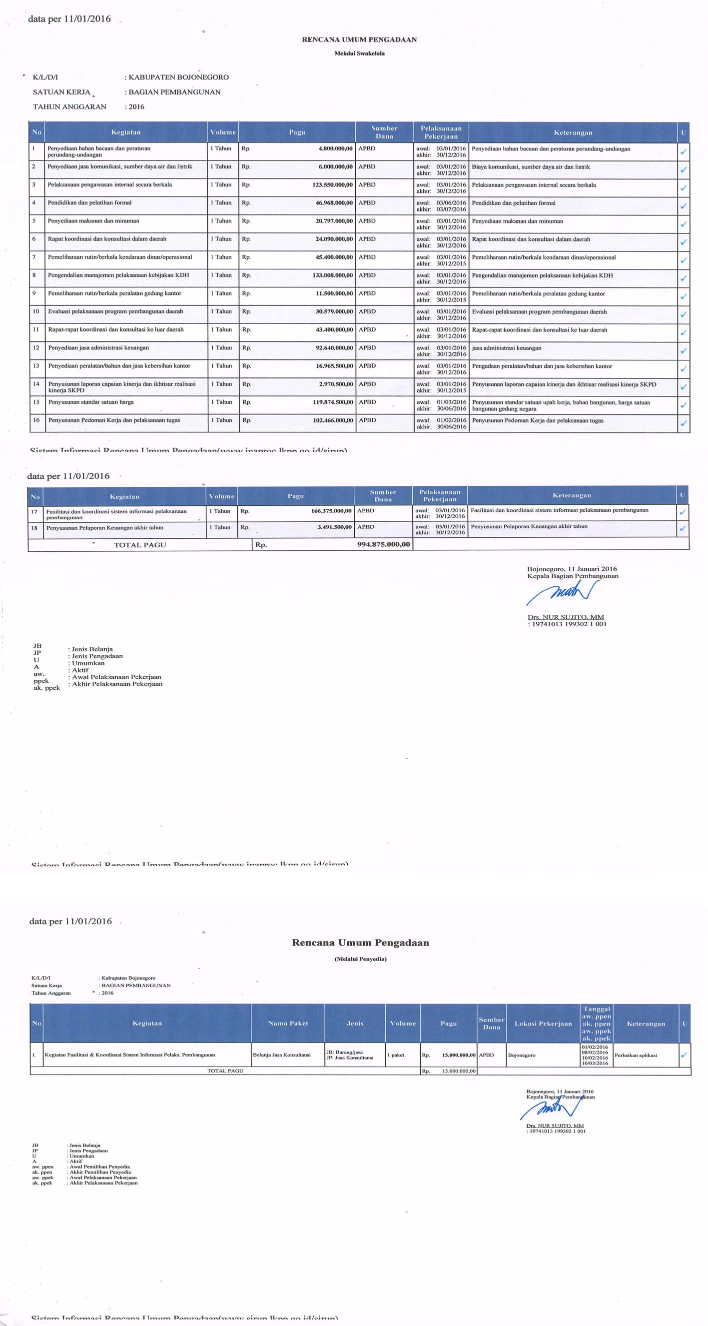 Rencana Umum Pengadaan Bagian Pembangunan Tahun 2016